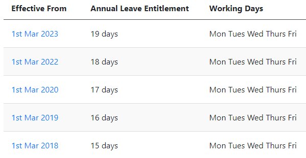 Multiple leave policies